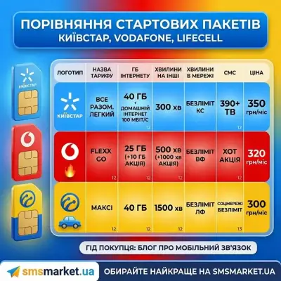 Як вибрати ідеальний стартовий пакет: велике порівняння операторів