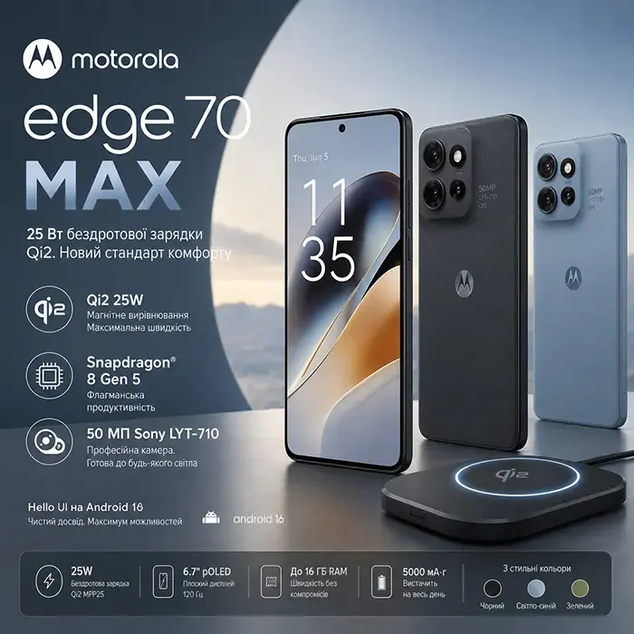 Прорив у бездротовій зарядці: Motorola Edge 70 Max офіційно отримає магнітний Qi2 на 25 Вт