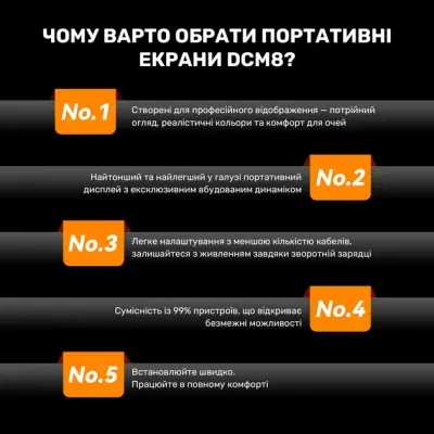 Додатковий Монітор 15.3" Blackview DCM8 Dual Grey (BVDCM8)