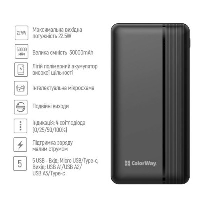 Універсальна мобільна батарея Повербанк ColorWay 20W 30000mAh High-power Чорний